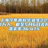 上海今年高校毕业生22.7万人，截至5月6日去向落实率36.47%