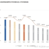 我，QS100硕士，在深圳，年薪35w…