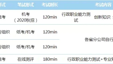 三大运营商校招陆续来袭，这个省本科生年薪13-18万，研究生18-25万