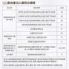 研究生深圳落户政策2022,讲讲2022年入深户都有哪些方案？2022年入户深圳