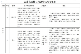 又一座超大城市公布了购房居住积分分值意见的