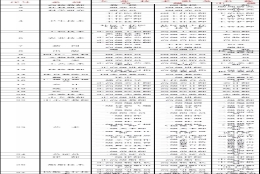 盘点职称选择各大注意事项！助你轻松落户上海，申请居住证积分！