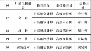 盘点职称选择各大注意事项！助你轻松落户上海，申请居住证积分！