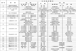 2020年申请办理上海积分落户,中级职称该怎么选？