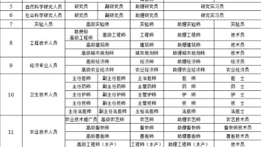 2020年申请办理上海积分落户,中级职称该怎么选？