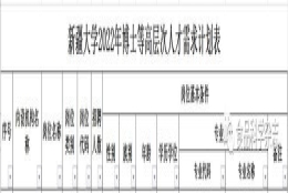 新疆大学2022年博士等高层次人才引进公告（2022年全年有效）