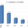 专访陆铭：上海“抢人才”是深化户籍制度改革的前奏