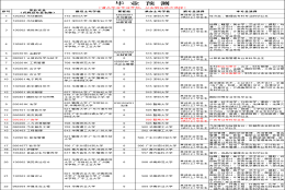 2022年上半年毕业申请--毕业生登记表填写要求