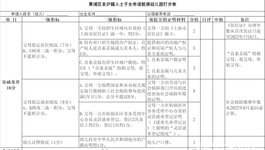 沪16区非沪籍入公办园规则出炉！积分、房产、打分哪个优先录取？