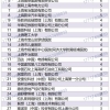 上海居转户2022年9月第二批公示