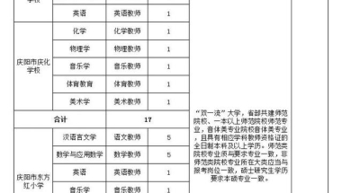 事业编制+住房补贴！甘肃一地将引进急需紧缺人才94名（附岗位需求）