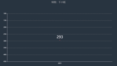 上海出版印刷高等专科学校排名2021年在高职院校-I中实力位列全国第293名