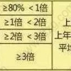 上海社保缴多久才能上海积分落户、居住证积分、上学、买房、拿养老金？