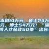 本科14万元，硕士24万元，博士54万元！“淄博人才金政50条”出台！