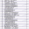 上海人才引进落户2022年8月第一批公示