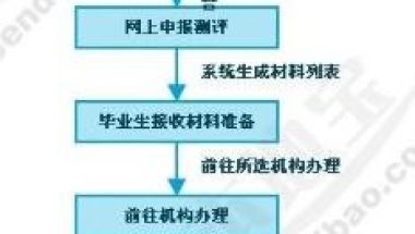 2017年上海研究生落户政策：落户条件、手续