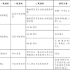 2022年深圳职称入户的在哪里查询进度