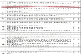 2020上海居转户小结