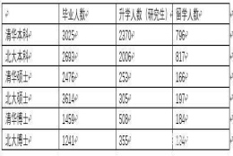 为什么清华北大的毕业生都爱出国？施一公说出真实原因，非常残酷