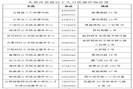 @高校毕业生！关于档案这些事儿 你一定要知道