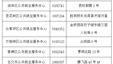 @高校毕业生！关于档案这些事儿 你一定要知道