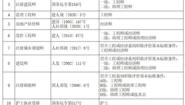 直接落户！有一级国家职业资格证就能申请上海人才引进落户上海吗？