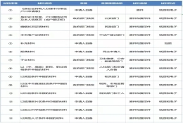 上海私营企业上班族办理居转户是否已经有通过正常渠道办理的成功案例？