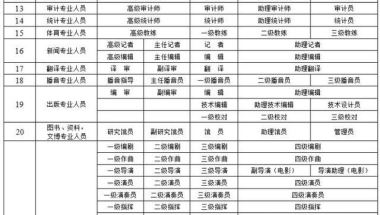 取得上海中级经济师证书符合相关条件即可积分100分