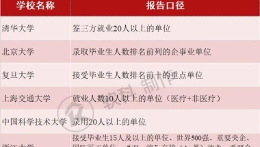 清华北大华五毕业生都去哪工作？这家企业才是校招赢家！