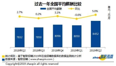 全国薪资报告出炉，大学毕业生薪酬最低／最高的20个专业分别是哪些？