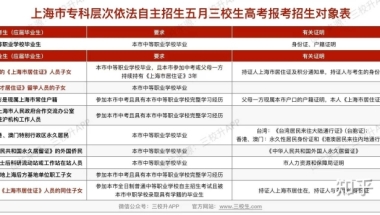 上海三校生高考非上海户籍积分到了可以考本科吗？