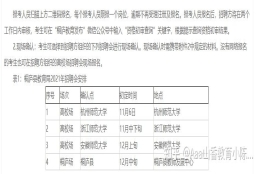 提前批！2022年桐庐县教育局所属中小学招引优秀高校毕业生公告