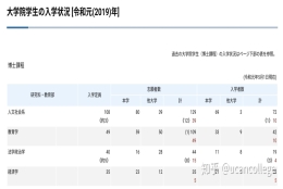 国内本科985去东大读修士难还是本硕985去东大读博士比较难？