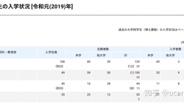 国内本科985去东大读修士难还是本硕985去东大读博士比较难？