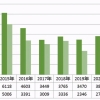 2021年上海小学毕业生人数