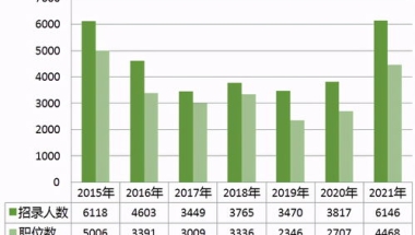 2021年上海小学毕业生人数