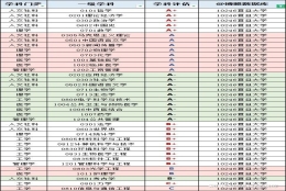 复旦大学2021届毕业生就业质量报告：保研、考研、留沪就业比例均新高