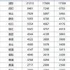 非沪籍学生参加中考得力于上海居住证积分和落户