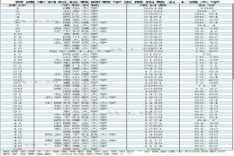普通本科院校教师发展指数五十强出炉！中国科大位次很有争议