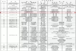 上海居转户中级职称目录列表具体有哪些？