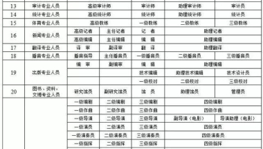 上海居转户中级职称目录列表具体有哪些？