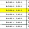 如何看待西南大学某本科生4篇SCI（两篇一作）无法保研（人才专项只能本校）？