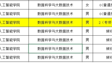 如何看待西南大学某本科生4篇SCI（两篇一作）无法保研（人才专项只能本校）？