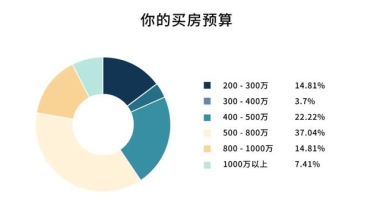 手拿400万，还是输了：上海买房人，困在积分系统里