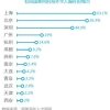 轻松落户北上广深！领百万补贴！海归留学生竟能享受如此多优待_重复