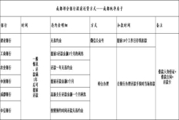 成都研究生落户政策2022最新(上海落户政策2022最新研究生)