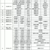 上海居转户问题三：我现在工作的岗位和我的中级职称完全没有关系怎么办，会影响到居转户落户吗？