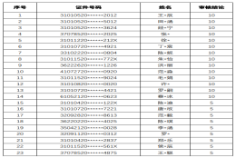 2022上海外国语大学贤达经济人文学院专升本招考优秀毕业生加分名单（下载）