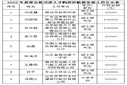 芝罘区2022年度第五批引进人才购房补贴拟发放人员公示