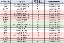 东华大学2020届毕业生就业质量报告：工作质量高于985